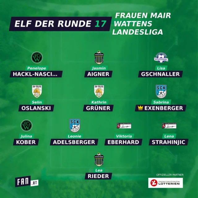 Wow! 🤩 Wir gratulieren Lea Rieder und Jasmin Aigner zur Nominierung in die fan.at Elf der Runde! 💪🏼

#jenbach #damenmannschaft #tirol #landesligaost #edr #fanat #frauenpower